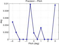 pitch_accuracy